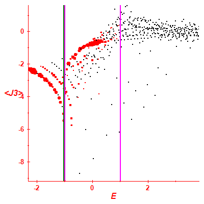 Peres lattice <J3>